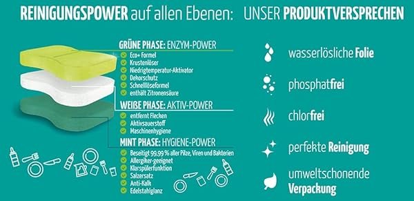 Claro-Hygiene-Geschirrspuler-Tabs-PhosphatfreiBiologisch-abbaubar-50-Stuck-B00OUCDBMI-3